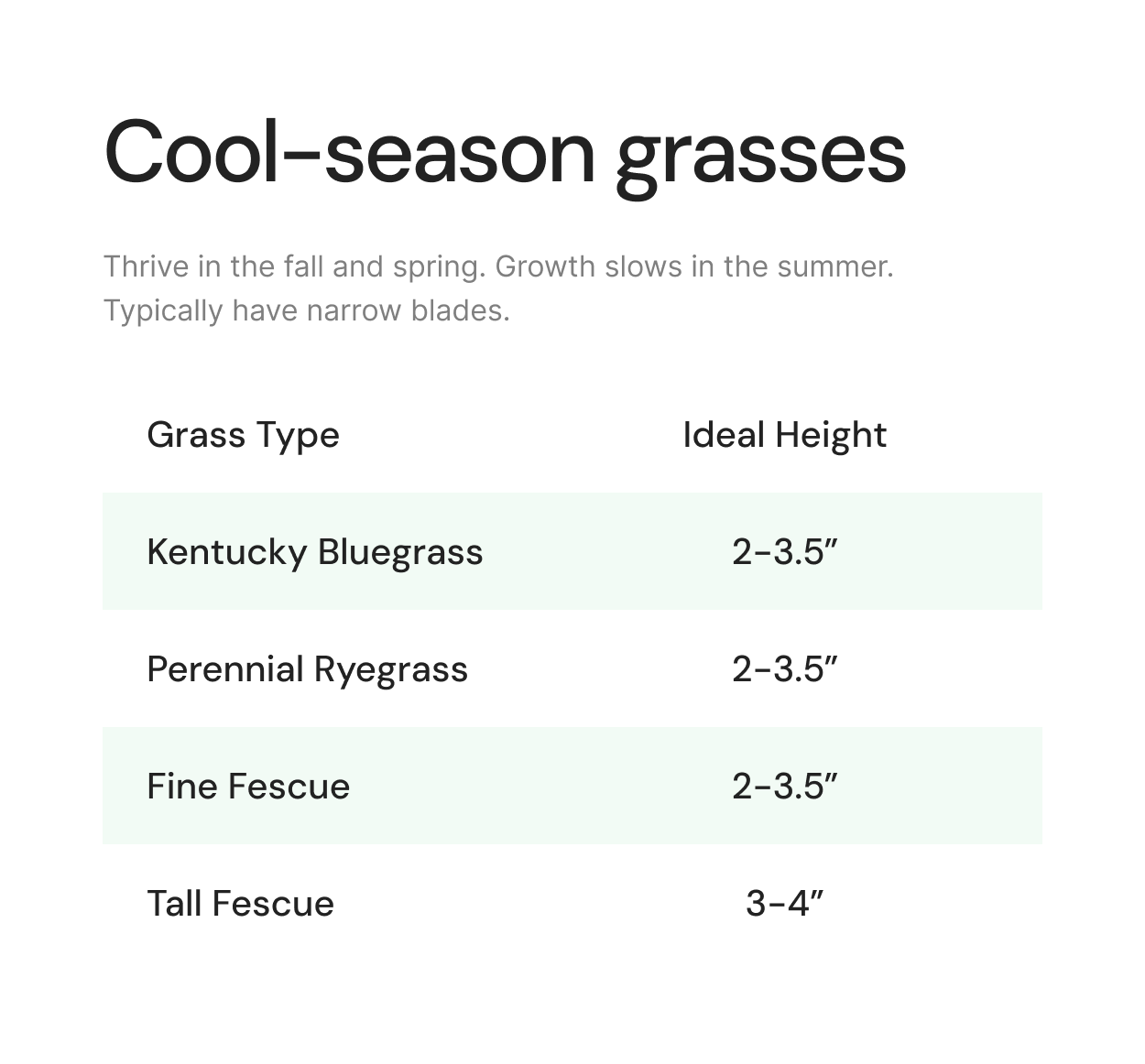 Cool-season grass mowing height chart