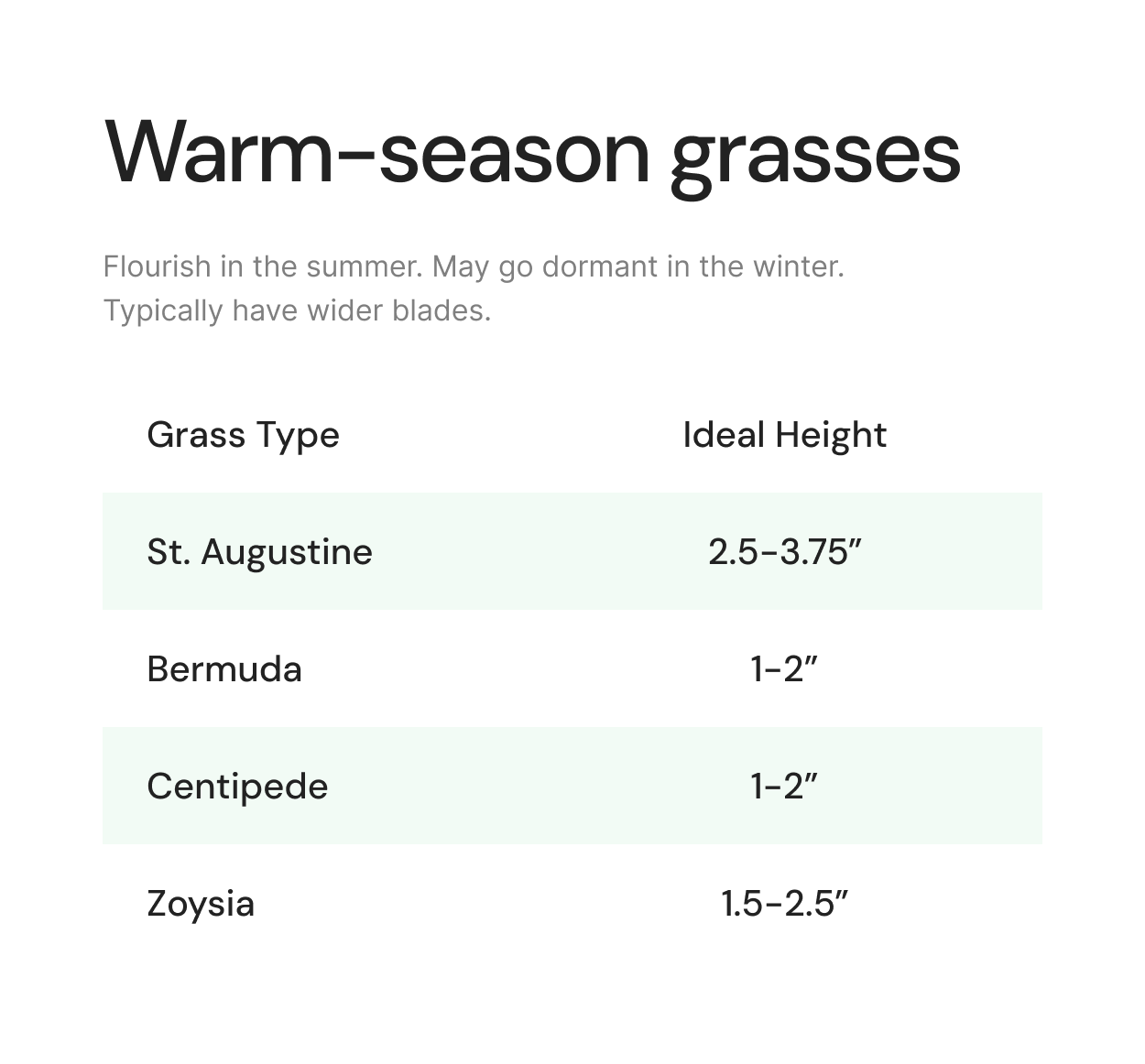 Warm-season grass mowing height chart